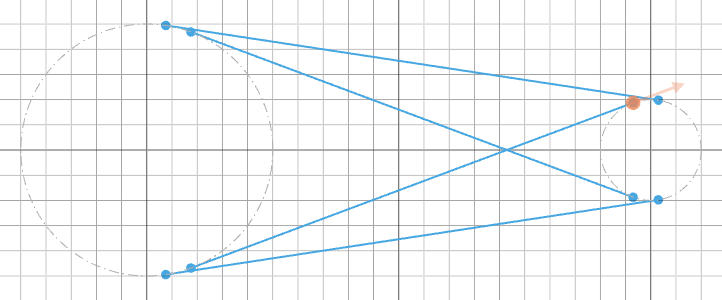 All tangent line solutions