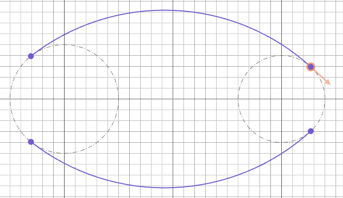 Tangent arc enclosing both guide circles