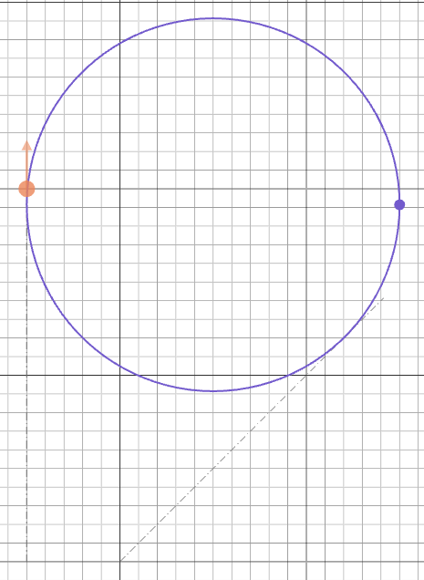 Filtered tangent circle — only the touching solution remains