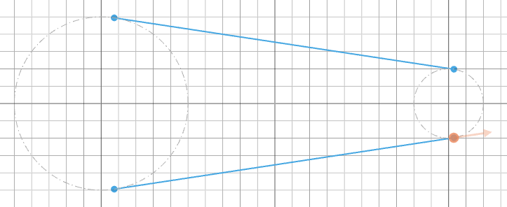 Tangent lines with outside() qualifiers