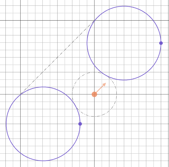 Tangent circles between a line and a circle